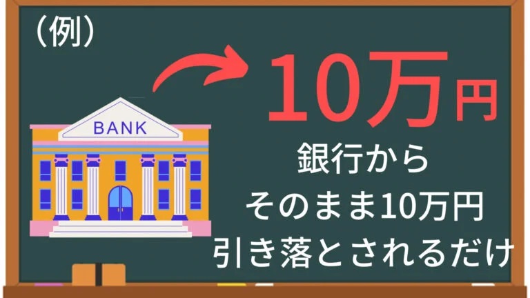 銀行からそのまま10万円引き落とされるだけ